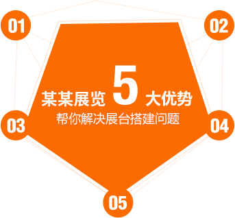 5大(dà)優勢